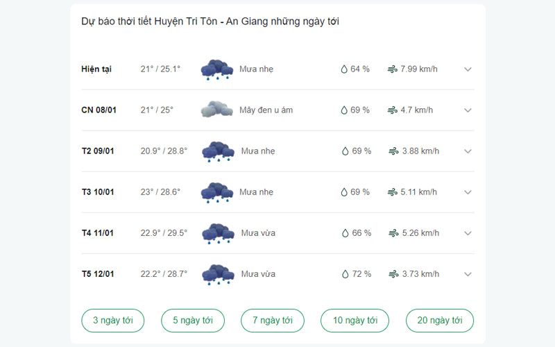 dự báo thời tiết Huyện Tri Tôn ngày mai 