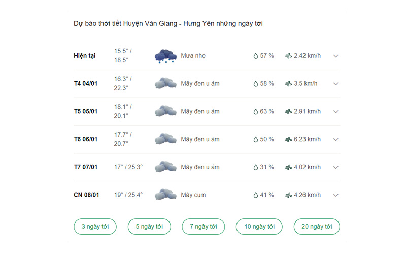 dự báo thời tiết huyện Văn Giang ngày mai