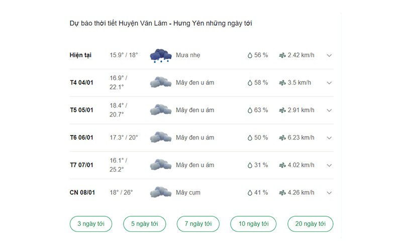 dự báo thời tiết huyện Văn Lâm ngày mai