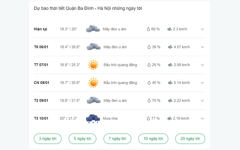 dự báo thời tiết Quận Ba Đình ngày mai 