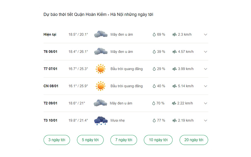 dự báo thời tiết quận Hoàn Kiếm ngày mai 