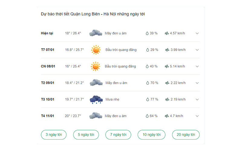 dự báo thời tiết quận Long Biên ngày mai 
