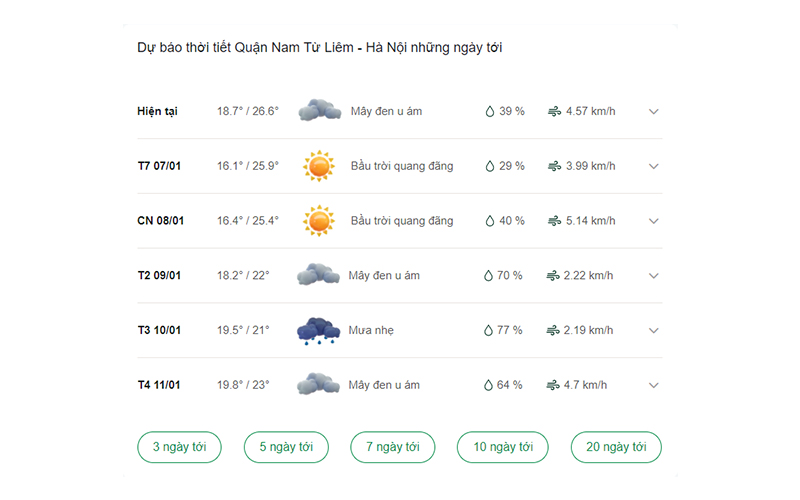 dự báo thời tiết quận Nam Từ Liêm ngày mai 