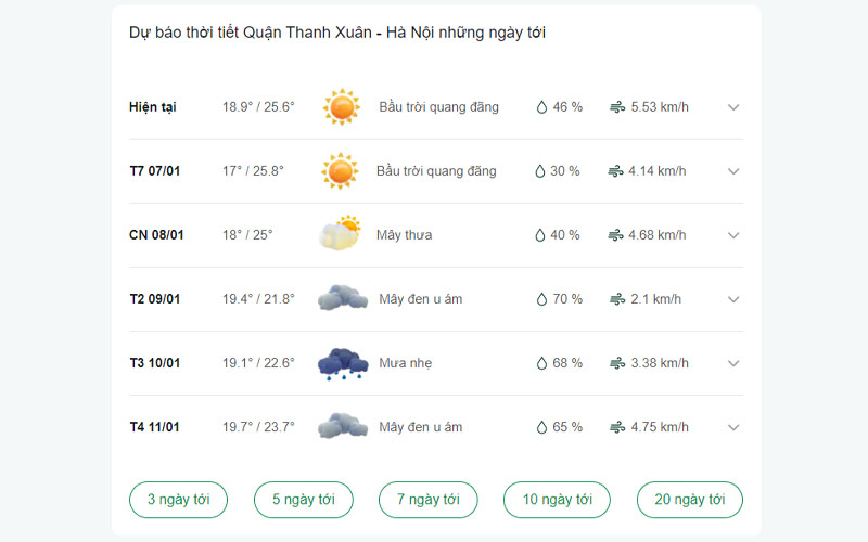 dự báo thời tiết Quận Thanh Xuân ngày mai 