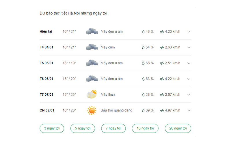 dự báo thời tiết thành phố Hà Nội ngày mai