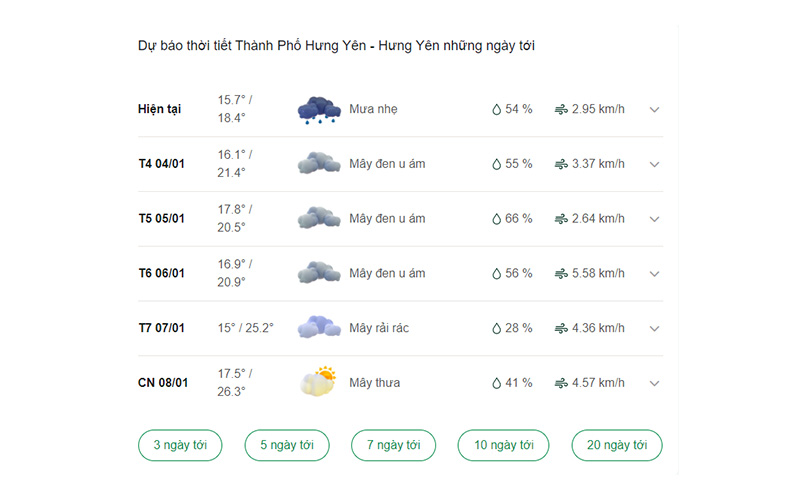 dự báo thời tiết thành phố Hưng Yên ngày mai