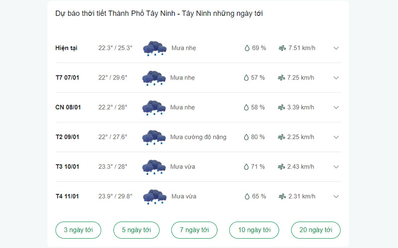 dự báo thời tiết Thành Phố Tây Ninh ngày mai 