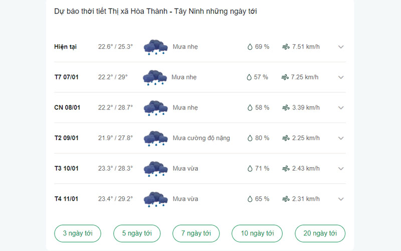 dự báo thời tiết Thị xã Hòa Thành ngày mai 
