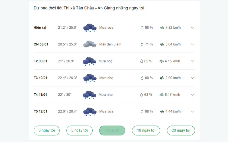 dự báo thời tiết Thị xã Tân Châu ngày mai 