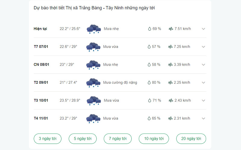 dự báo thời tiết Thị xã Trảng Bàng ngày mai 