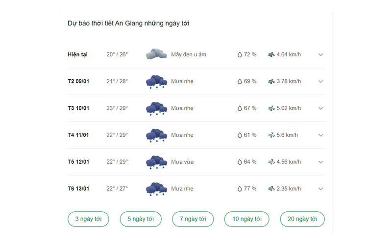 dự báo thời tiết tỉnh An Giang ngày mai