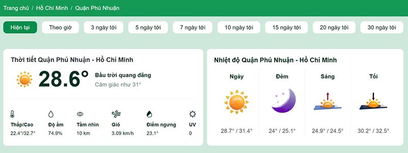 Dự báo thời tiết quận Phú Nhuận