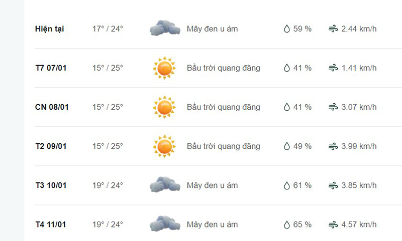 Dự báo thời tiết tỉnh Phú Thọ