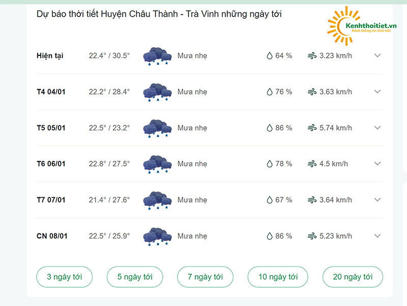 dự báo thời tiết Huyện Châu Thành những ngày tới