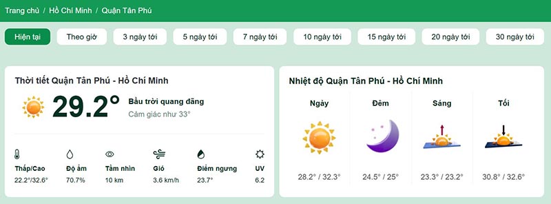 Dự báo thời tiết quận Tân Phú