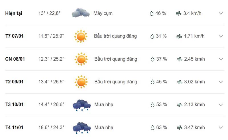 Dự báo thời tiết thành phố Cao Bằng