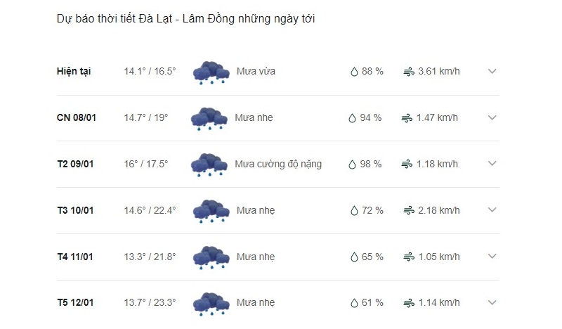Dự báo thời tiết thành phố Đà Lạt ngày mai