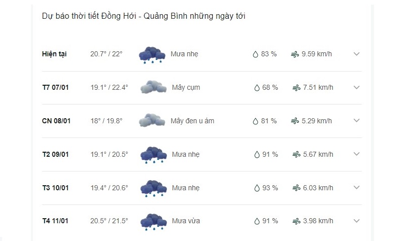 Dự báo thời tiết thành phố Đồng Hới ngày mai