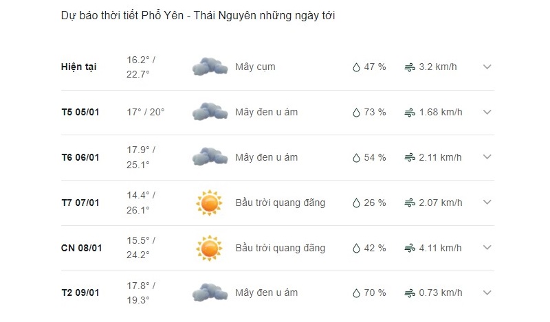 Dự báo thời tiết thành phố Phổ Yên ngày mai