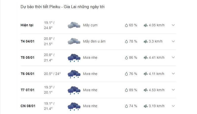 Dự báo thời tiết thành phố Pleiku ngày mai