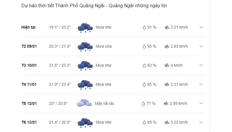 Dự báo thời tiết thành phố Quảng Ngãi ngày mai
