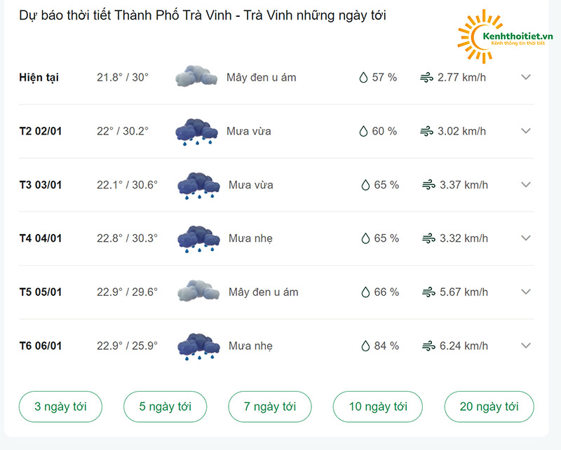dự báo thời tiết thành phố Trà Vinh những ngày tới