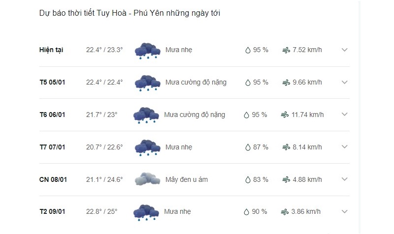Dự báo thời tiết thành phố Tuy Hòa ngày mai