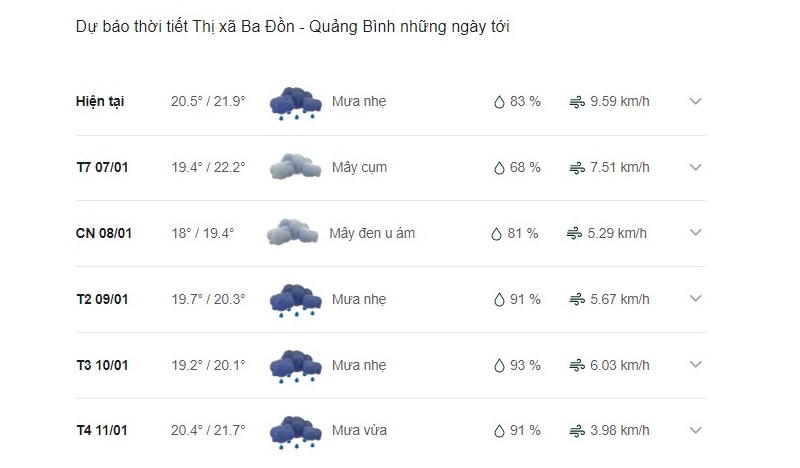 Dự báo thời tiết thị xã Ba Đồn ngày mai