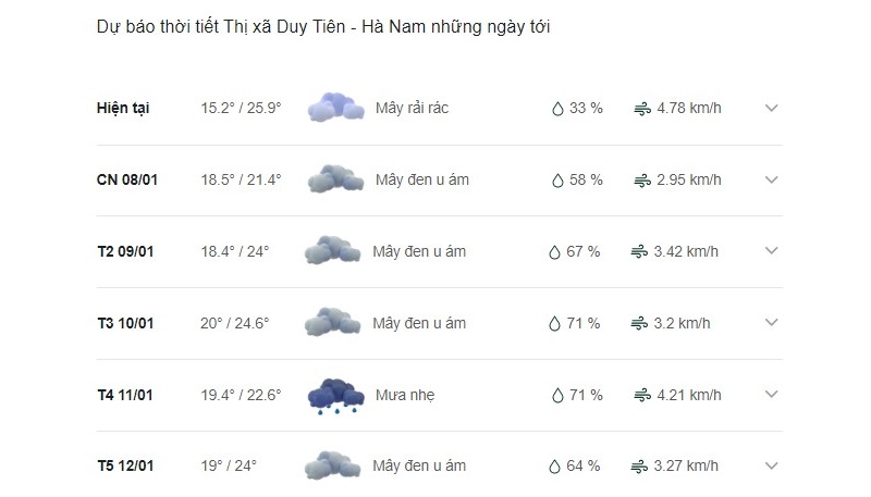 Dự báo thời tiết thị xã Duy Tiên ngày mai