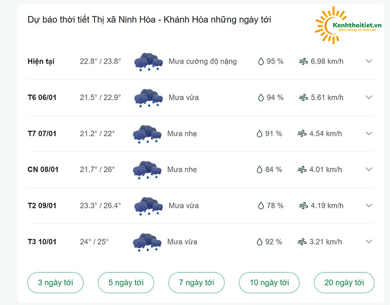 dự báo thời tiết thị xã Ninh Hòa những ngày tới