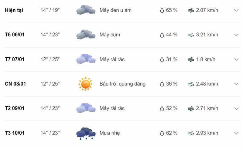 Dự báo thời tiết Cao Bằng