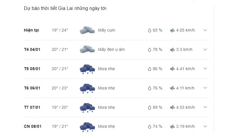Dự báo thời tiết tỉnh Gia Lai ngày mai
