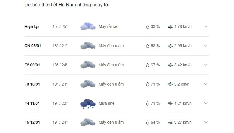 Dự báo thời tiết Hà Nam ngày mai