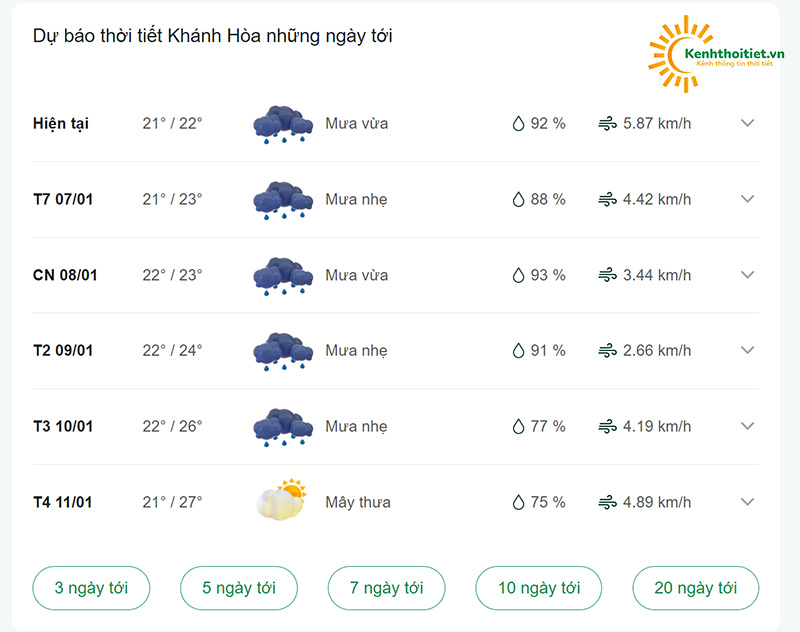 dự báo thời tiết tỉnh Khánh Hòa những ngày tới