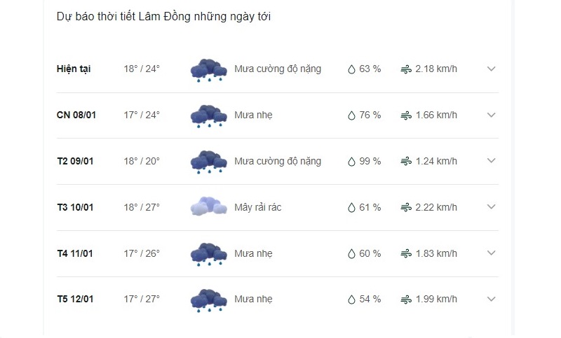 Dự báo thời tiết Lâm Đồng ngày mai