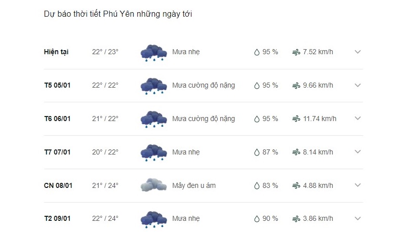 Dự báo thời tiết Phú Yên ngày mai