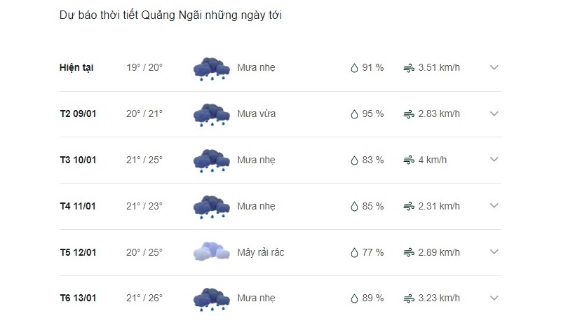 Dự báo thời tiết Quảng Ngãi ngày mai