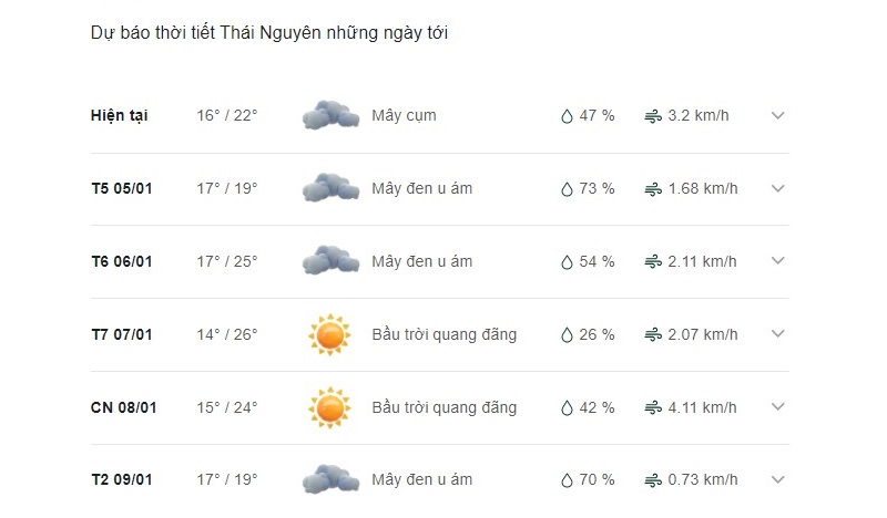 Dự báo thời tiết thành phố Thái Nguyên ngày mai