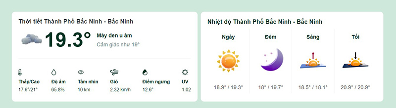Dự báo thời tiết Tp. Bắc Ninh