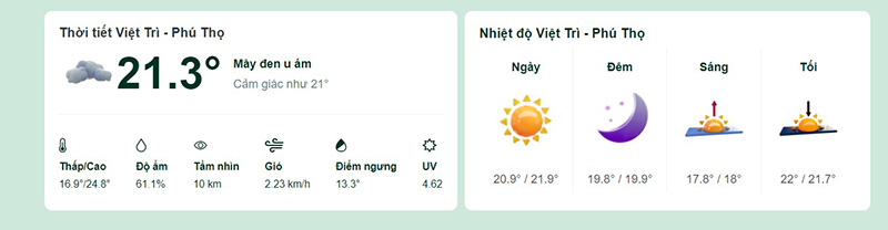 Dự báo thời tiết Tp. Việt Trì