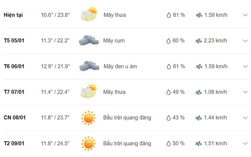 Dự báo thời tiết huyện Yên Châu