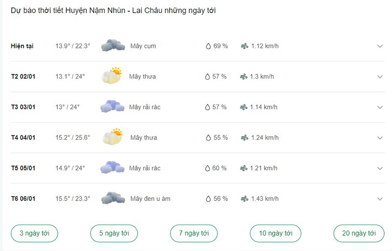 Dự báo thời tiết huyện Nậm Nhùn ngày tới