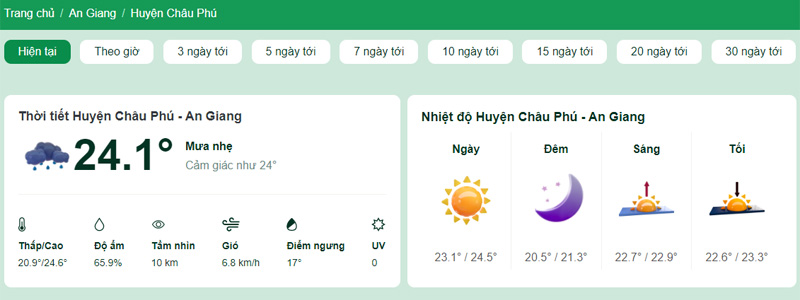 Nhiệt độ tại Huyện Châu Phú