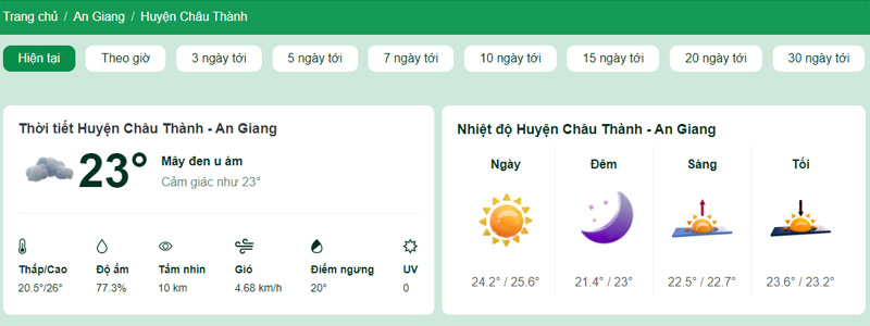 Nhiệt độ tại Huyện Châu Thành