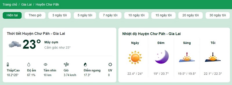 Nhiệt độ tại huyện Chư Păh