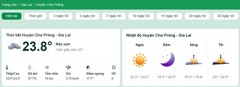 Nhiệt độ tại huyện Chư Prông