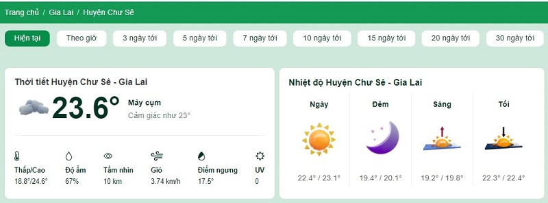 Nhiệt độ tại huyện Chư Sê