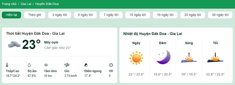 Nhiệt độ tại huyện Đăk Đoa