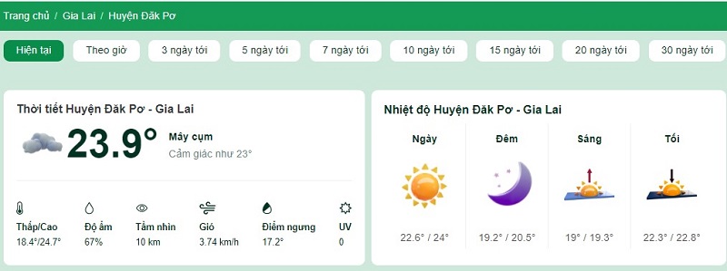 Nhiệt độ tại huyện Đăk Pơ