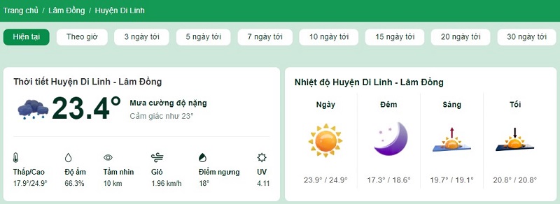 Nhiệt độ tại huyện Di Linh